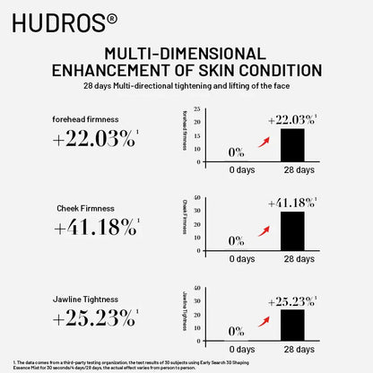 HUDROS® Firming Peptide Essence Mist-Hydration + Firming in One Spray